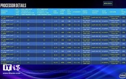 intel 酷睿10代上市时间？英特尔十代什么时候出