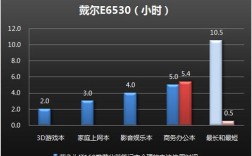 商务本能续航多久？商务笔记本续航时间