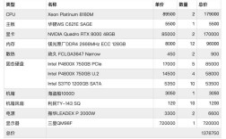 目前笔记本电脑的主流配置？主流价位的笔记本