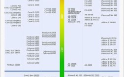 电脑性能都包括什么？笔记本性能的发展
