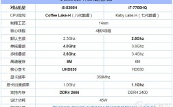 i712650h是几代？i7 10750h什么时候出的