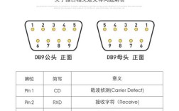 两个DB9串口公头怎么连？一个在台式机上一个在开发板上？db9 笔记本电脑