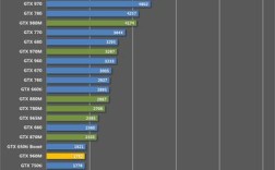 3dmark跑分多少才算好笔记本？3dmark跑分 笔记本
