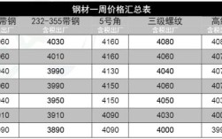 钢材的费用怎样计算，有几种方法？成本为3.5元的笔记本4000本