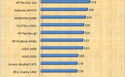 什么笔记本最稳定耐用？笔记本续航能力排行