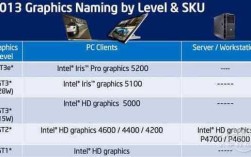 苹果a370x显卡相当于什么？intel 锐炬 6100显卡怎么样