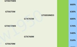 gtx850mddr3这款显卡好吗？和ddr5比怎么样？gtx850m ddr3怎么样