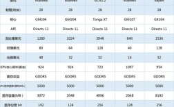 gtx965和1050哪个好？笔记本965m怎么样