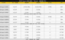 amd四核处理器优缺点？amd四核笔记本
