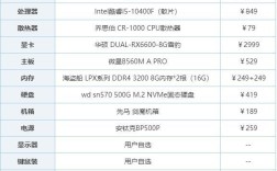 4000元预算电脑配置单显示器推荐？4000哪些笔记本屏幕好