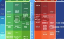 16系显卡最贵的多少？笔记本gtx16系