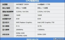 办公笔记本酷睿和锐龙哪个好？锐龙处理器笔记本