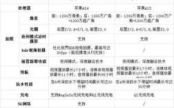 iphone 11和12各型号屏幕尺寸对比？12寸笔记本多大苹果