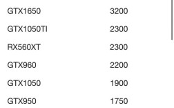 620显卡什么级别？锐炬540能玩什么游戏