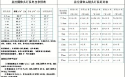 摄像头角度范围？笔记本可视角度