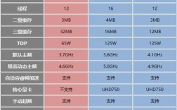 r5m420相当于什么显卡？gt420m能玩什么