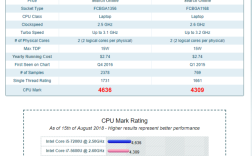 i75600u处理器怎么样？I7低功耗 笔记本