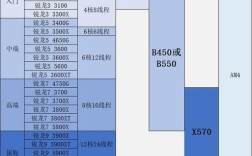 K53SD主板cpu用i72670还是i72630？2670qm搭配什么主板