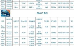 笔记本cpu哪些型号有带核显核显 笔记本