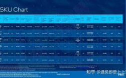 12代13代cpu笔记本对比？笔记本 对比评测