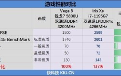 i73720和i73517u哪个性能好？联想i73517u性能怎么样