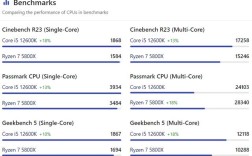 r75800跟11代i5处理器哪个好？i7笔记本哪款性价比高