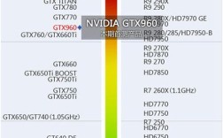 gtx770对比mx250？nvidiagtx笔记本