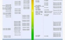AMDA8-5600K配什么样的显卡好？HD5750交火达到什么显卡水平