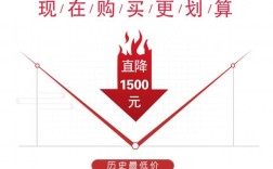 限时限量购一口价和直降区别？限时直降什么意思