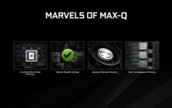 max-p显卡有啥区别？max-q设计是什么