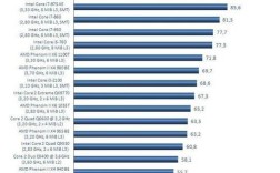 智能手表cpu排行榜？未来人类s5能上什么cpu