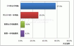 电脑的普及时间？电脑什么时候普及