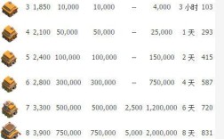 部落冲突各本开放时间？2012年游戏笔记本