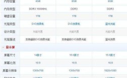 联想y500升级配置推荐？联想y500能玩什么主流游戏