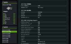 m5000m显卡相当于gtx？980m相当于什么显卡