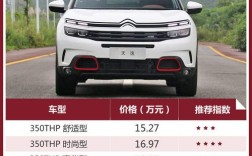 suv故障率排行榜前十名？天逸什么时候降价