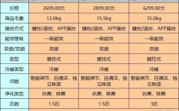 科巴与宏八哪个好？宏?什么型号性价比高