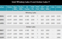 Intel酷睿i74500U这个处理器怎么样？i74500uhd4400能玩什么游戏