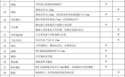 电子产品的检验要求主要包括哪些方面？整机性能测试是做什么的