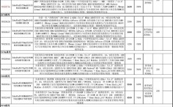 联想主板lnvnb161216的价格是多少？联想笔记本报价单