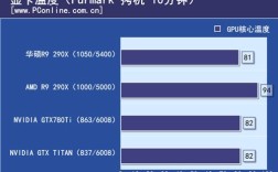 r9 290x显卡支持144刷新率吗？r9 290x 笔记本