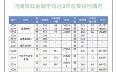 河南财政金融学院象湖校区多少亩？金融专业笔记本尺寸