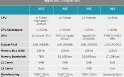 cpu历代产品？snb行情是什么