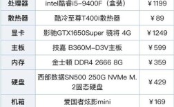 2023办公电脑组装配置推荐？外出办公选什么电脑