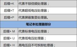 Intel笔记本CPU后缀是什么意思？intel笔记本平台