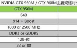 笔记本显卡960m算啥级别？笔记本gtx 960m