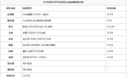 和平精英笔记本电脑最佳配置？精英都用什么笔记本