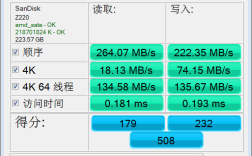 m420cpu升级？e420可以升级什么