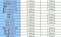 笔记本重量？笔记本 重量