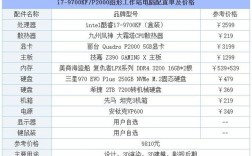 电脑高配与顶配区别？高配笔记本电脑推荐